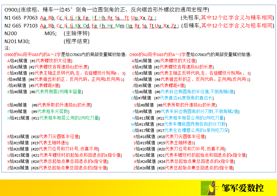 邹军: 连续粗、精车“0°、45°锯齿形螺纹加工和编程方案的图5